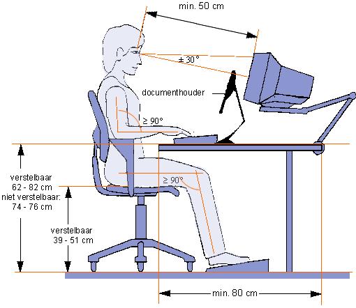 uitgangspositie houding aan de computer