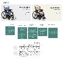 miniatuur van bijgevoegd document 2 van Zoof Classic / Urban compact  kleine wielen opvouwbare rolstoel /plooibaar 