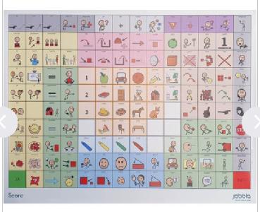 JABBLA Score poster  symboolvocabulaire voor communicatie